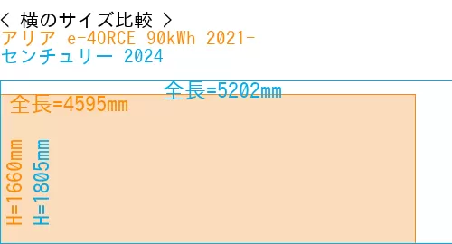 #アリア e-4ORCE 90kWh 2021- + センチュリー 2024